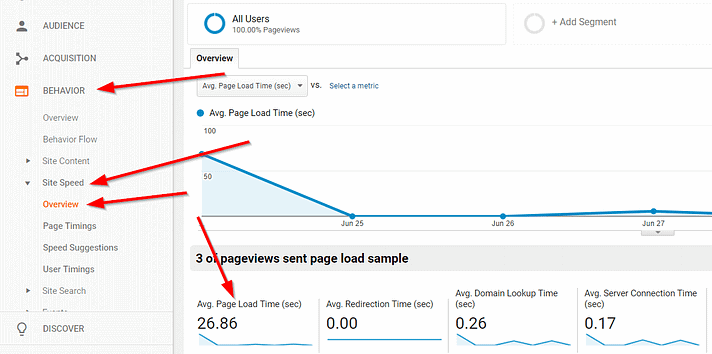 Google Analytics（分析）检查速度