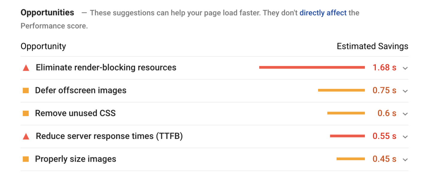 Google PageSpeed Insights 工具