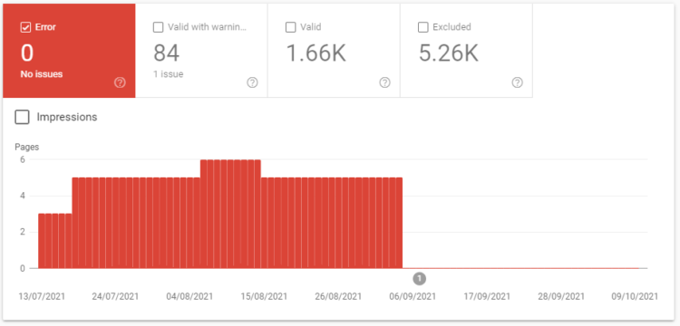 Google Search Console 网站状态