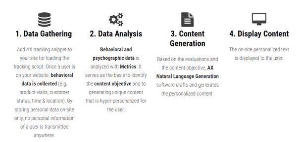 最好的 seo 工具 ai