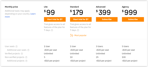 ahrefs 定价