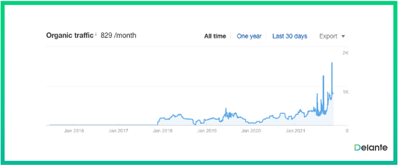 域年龄是否影响 seo 示例