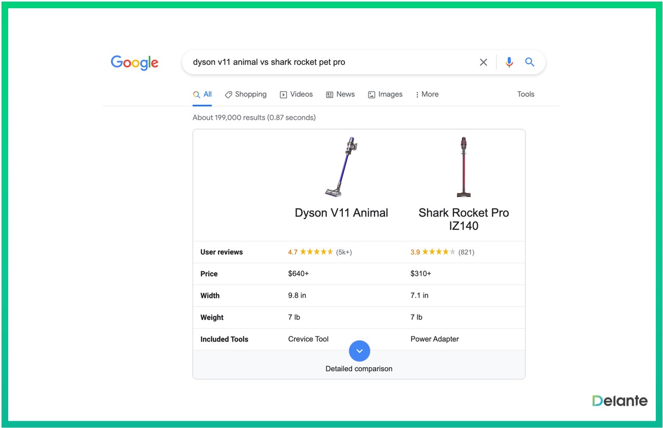 谷歌 serp 功能比较
