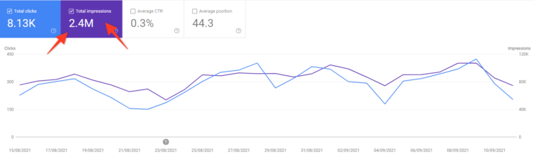 seo kpis - 谷歌搜索控制台中的网站可见性