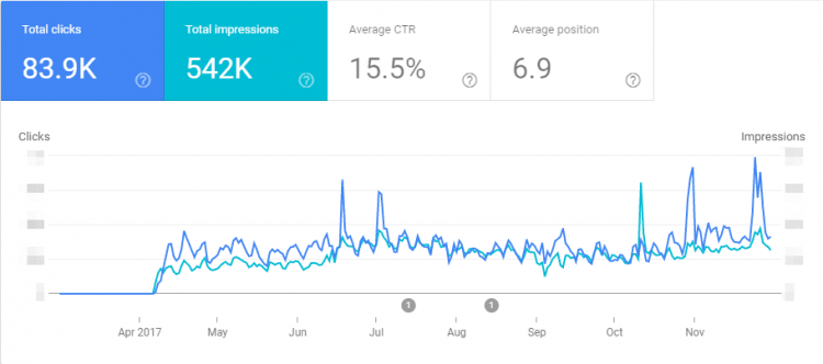 内衣行业的 seo 示例