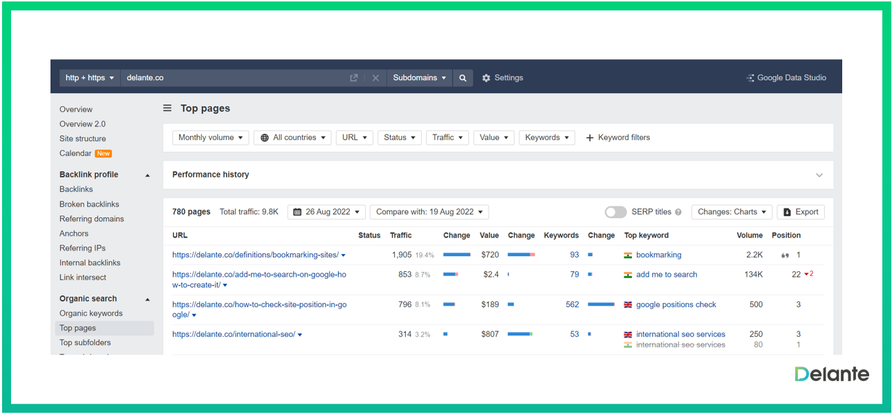 如何进行 seo 竞争对手分析 ahrefs