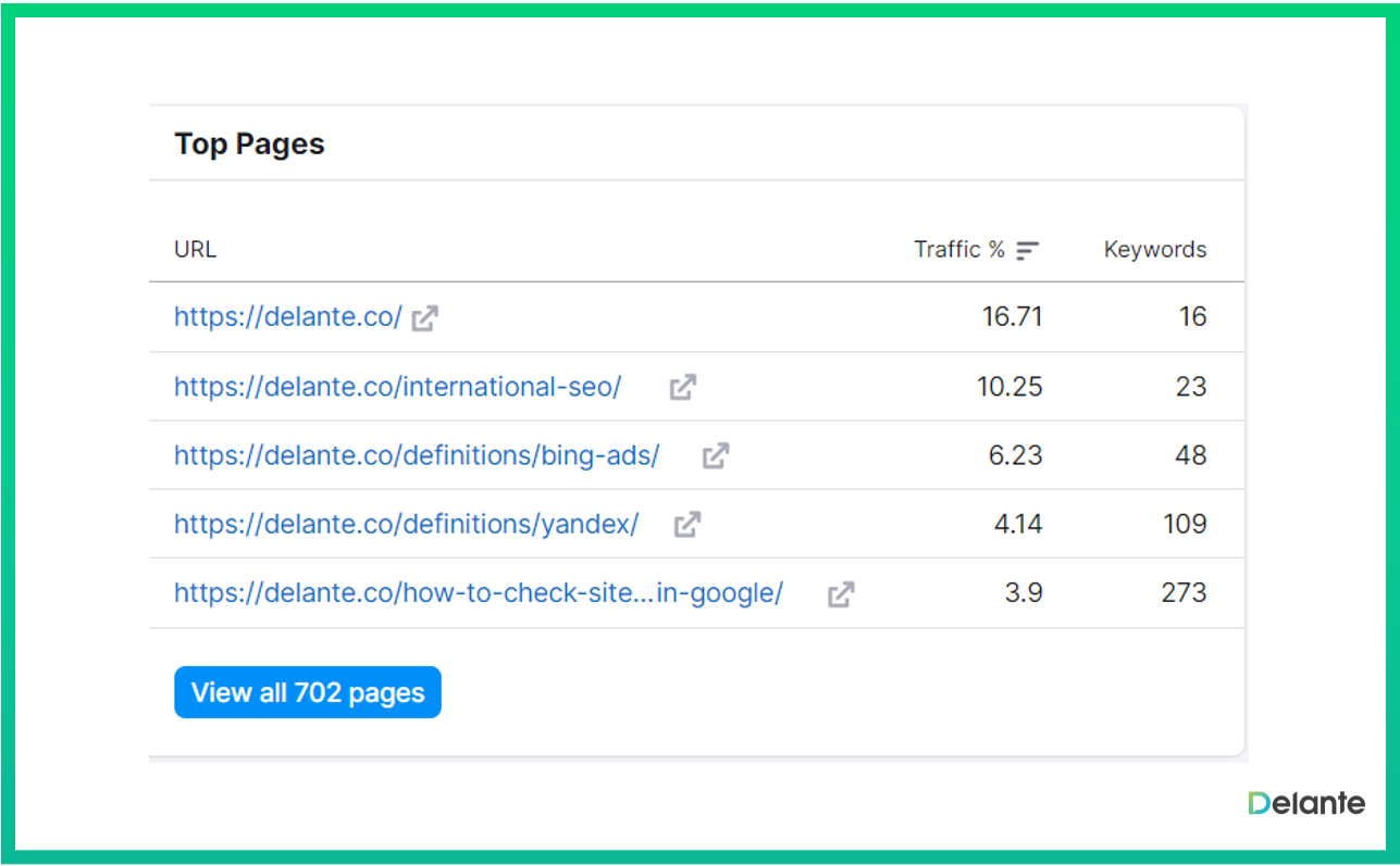 如何进行 seo 竞争对手分析 semrush