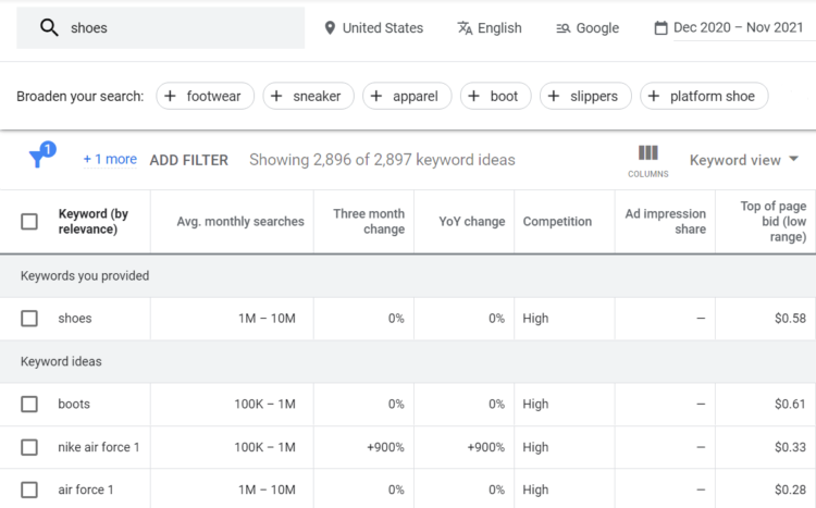 seo google关键字规划器中的lsi关键字