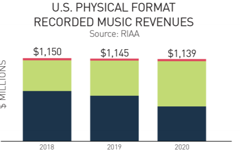 音乐行业数据的 seo