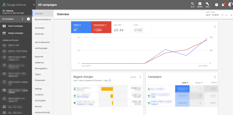 新的 Google AdWords 面板