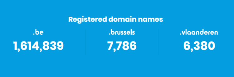 在比利时注册的域名