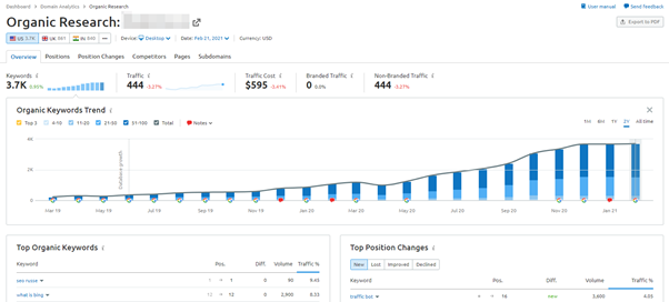 semrush 指南 serp 功能