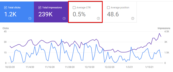 seo 审核要点 2021 有机 ctr