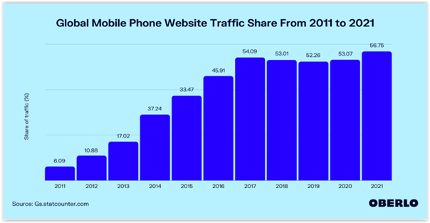 面向 Web 开发人员的 seo 基础知识 移动友好