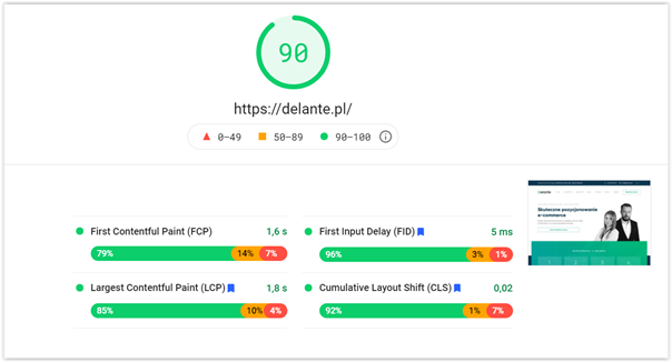 Web开发人员的seo基础加载速度