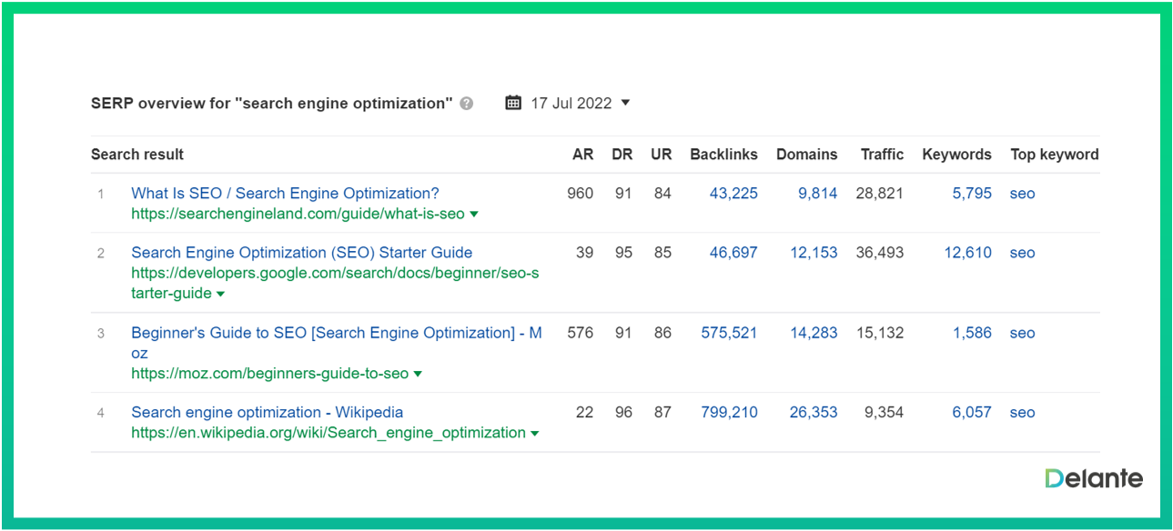 seo 竞争对手分析 ahrefs