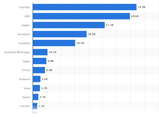 日本社交媒体的seo