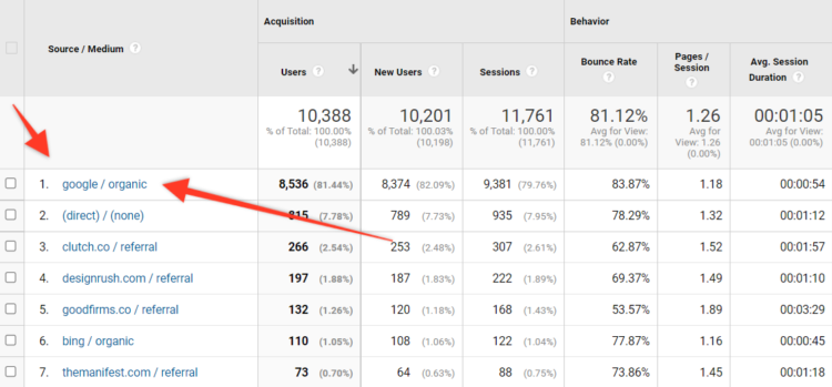 谷歌分析中的 seo kpis