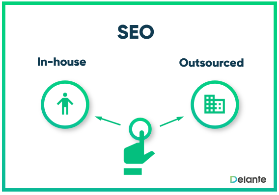 内部或外包的 seo 流程