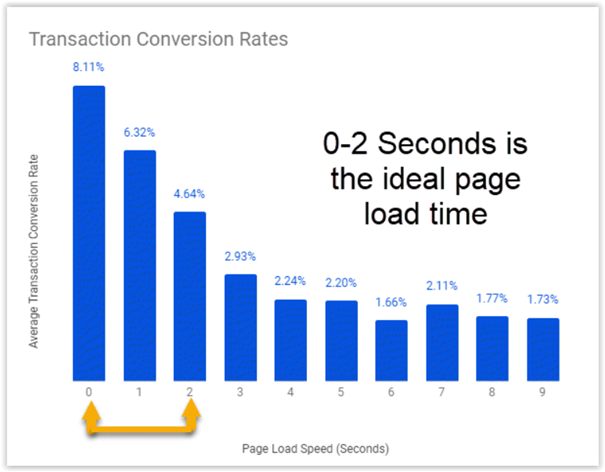 在为您的网站做 seo 之前要知道的事情