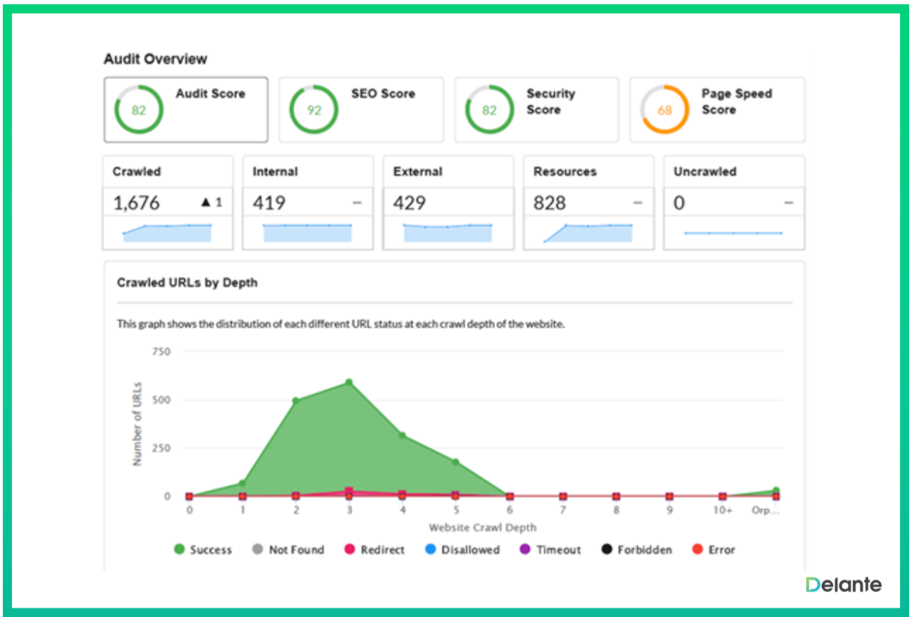 顶级 seo 工具 2022 sitebulb