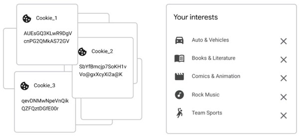 主题 api 3rd 方 cookie 与主题