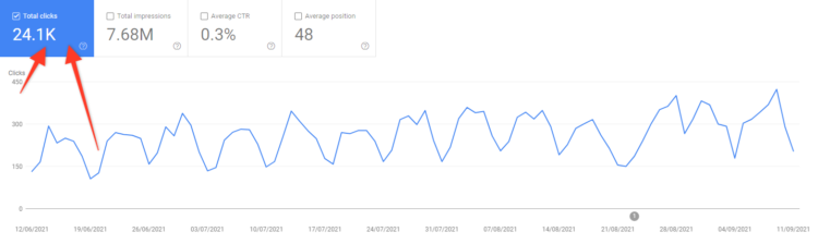 seo 的 kpis - 搜索控制台中的自然流量