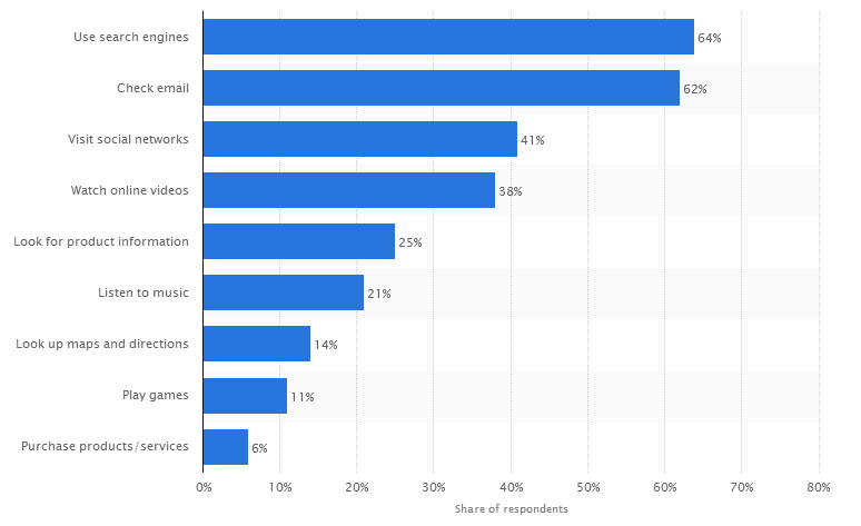 法国网民 - 法国定位 -