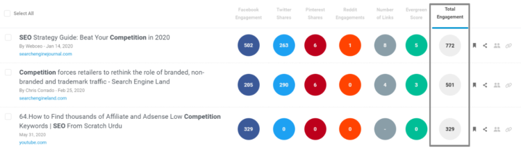 竞争对手分析工具 - BuzzSumo 统计