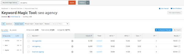 semrush中的关键字魔术工具