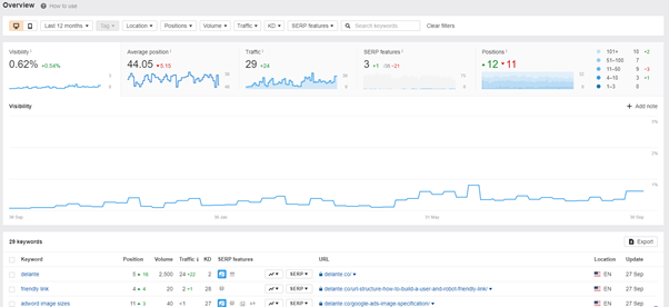 ahrefs 排名跟踪 seo 工具