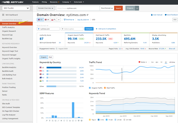 seo 工具比较 semrush 域评级