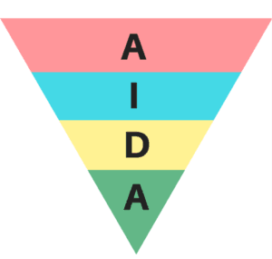 AIDA模型