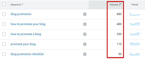 SEMrush 截图