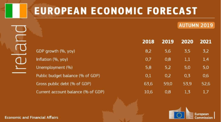 英国退欧-爱尔兰经济