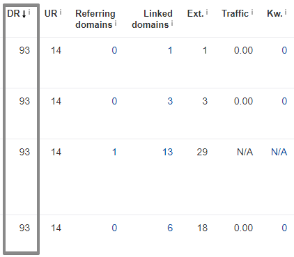 Ahrefs 竞争对手分析域名排名