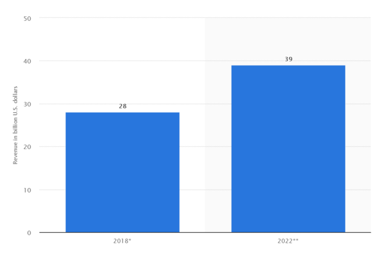 巴西的 SEO - 电子商务