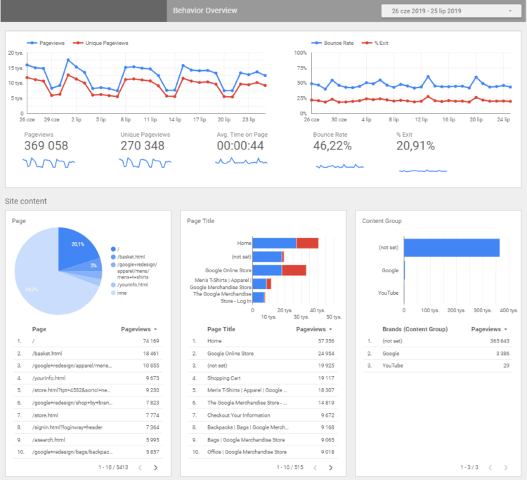 如何阅读谷歌广告报告 Google Analytics 报告