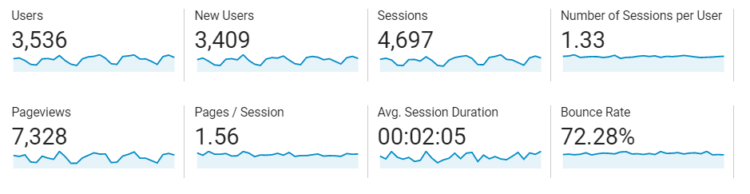 Google Analytics - 新用户与回访用户比率