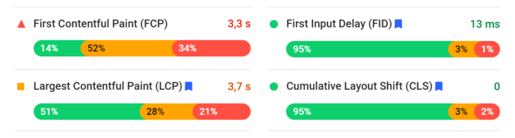 内容优化工具 pagespeed insight