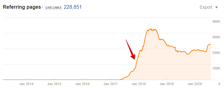 Google 处罚 - 反向链接图表数量突然增加