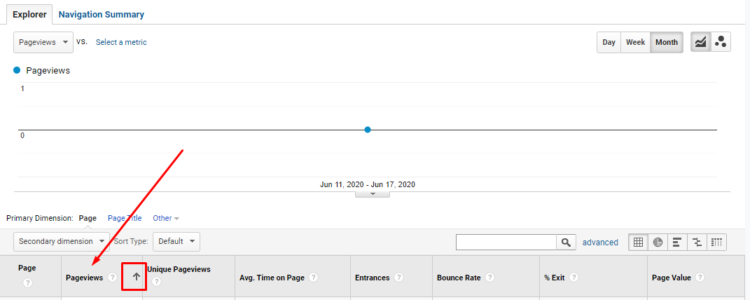 如何在 Google Analytics 中查找孤立页面