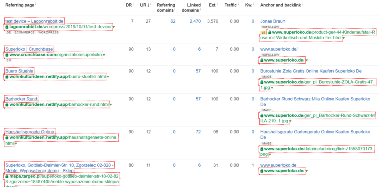 检查 ahrefs 工具中的链接构建有效性