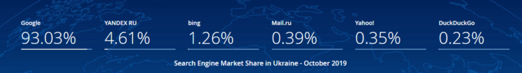 乌克兰 - 最受欢迎的搜索引擎