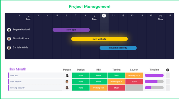 管理 seo 项目 Monday 工具