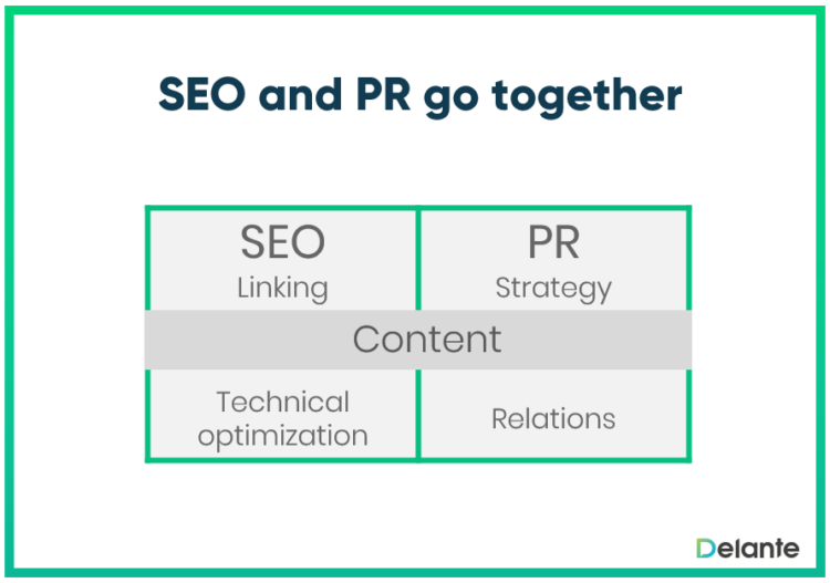 SEO 和 PR 齐头并进