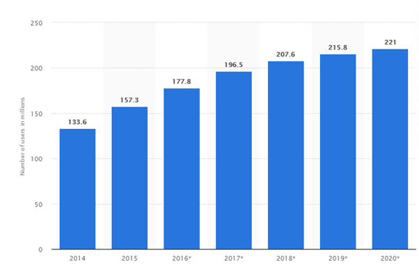 美国移动搜索的百分比 - 2020 年 SEO 统计