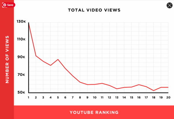 2020 年 YouTube 统计数据