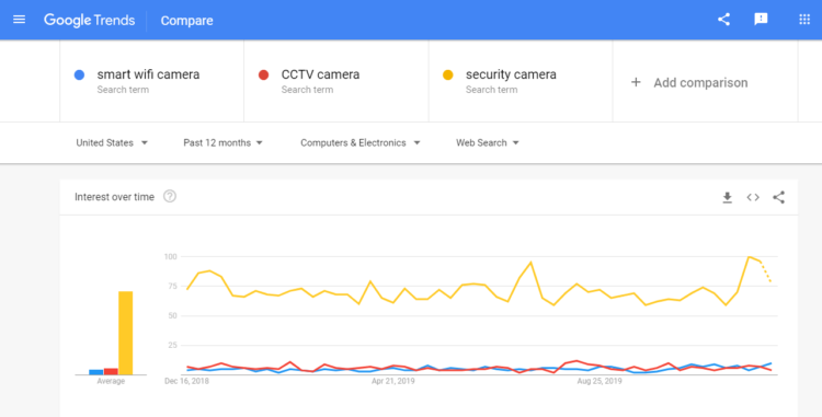 SEO 专业人士的工具