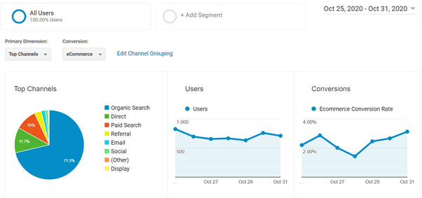 主要流量来源 - Google Analytics（分析）屏幕截图中的“获取”选项卡